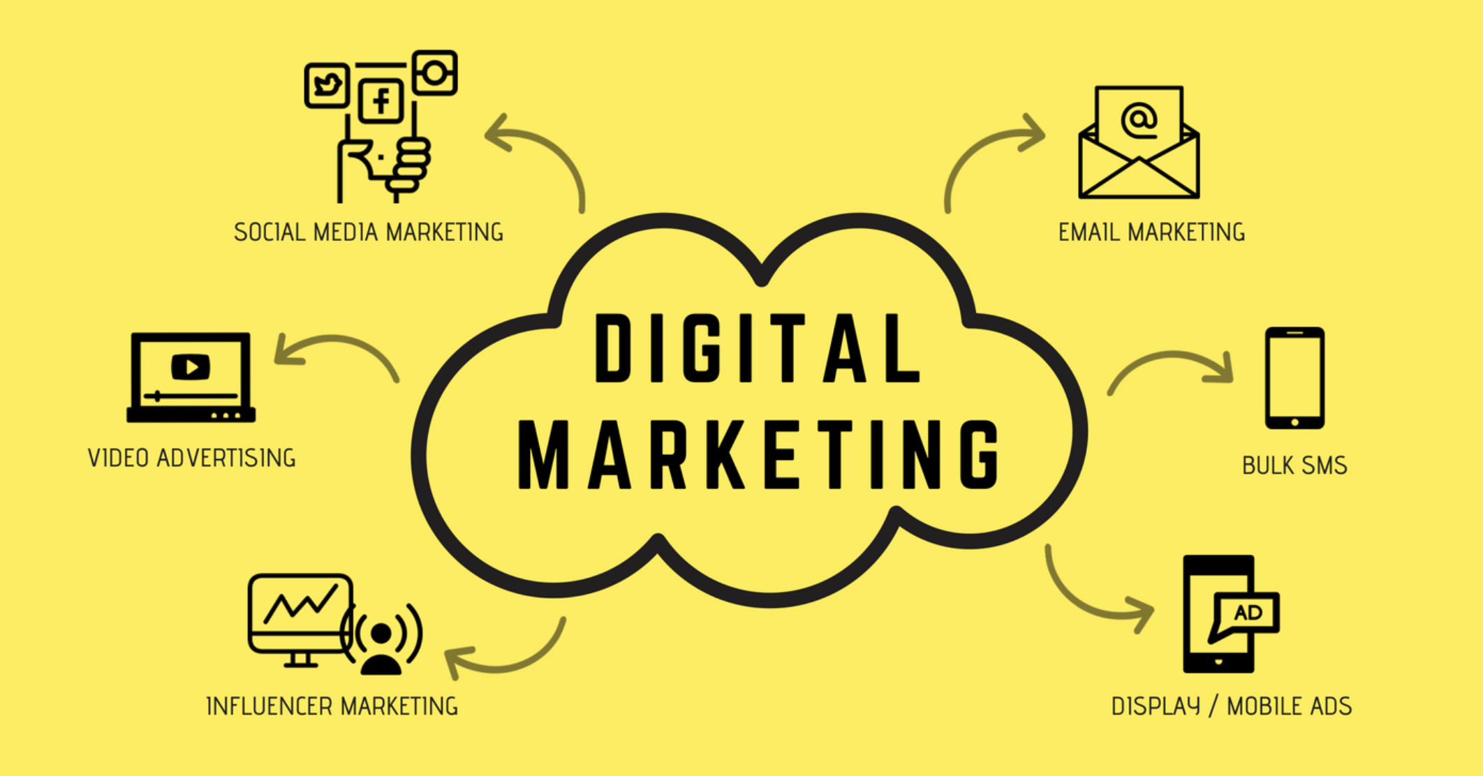Challenges and Opportunities in Digital Marketing