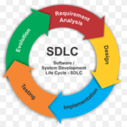 SDLC